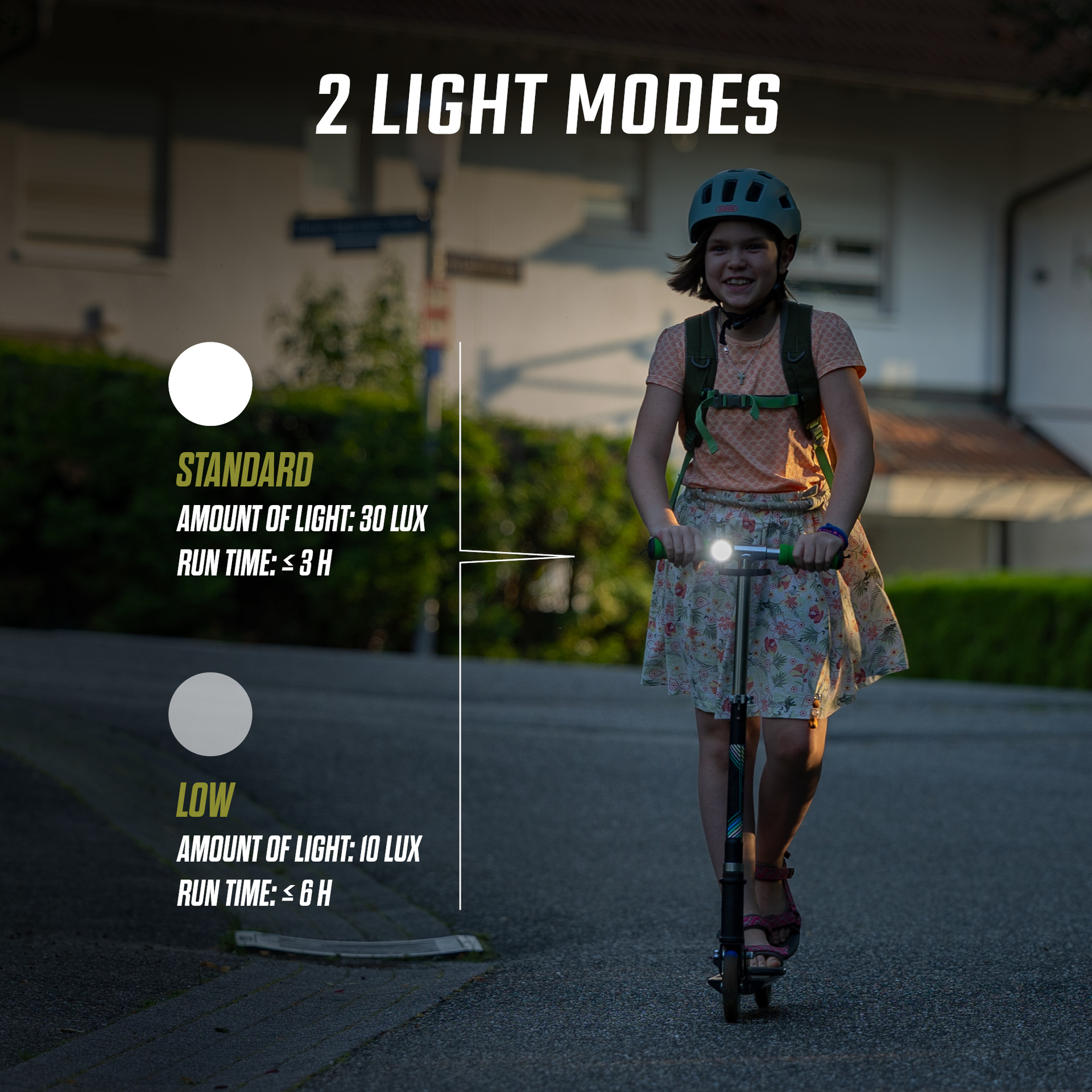 Sigma Aura Micro Lyssett