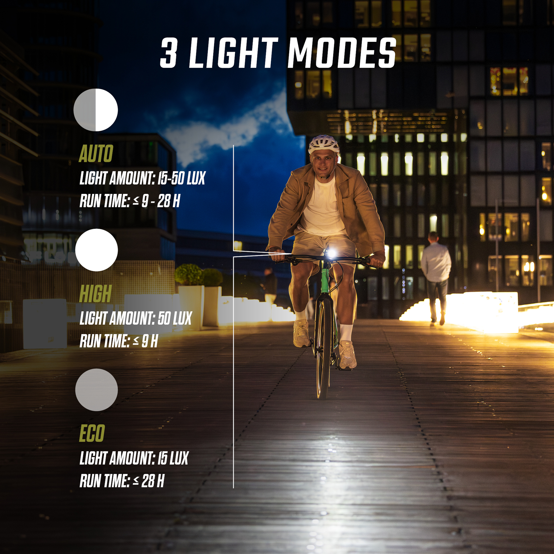 Sigma Aura 50 Framlampa