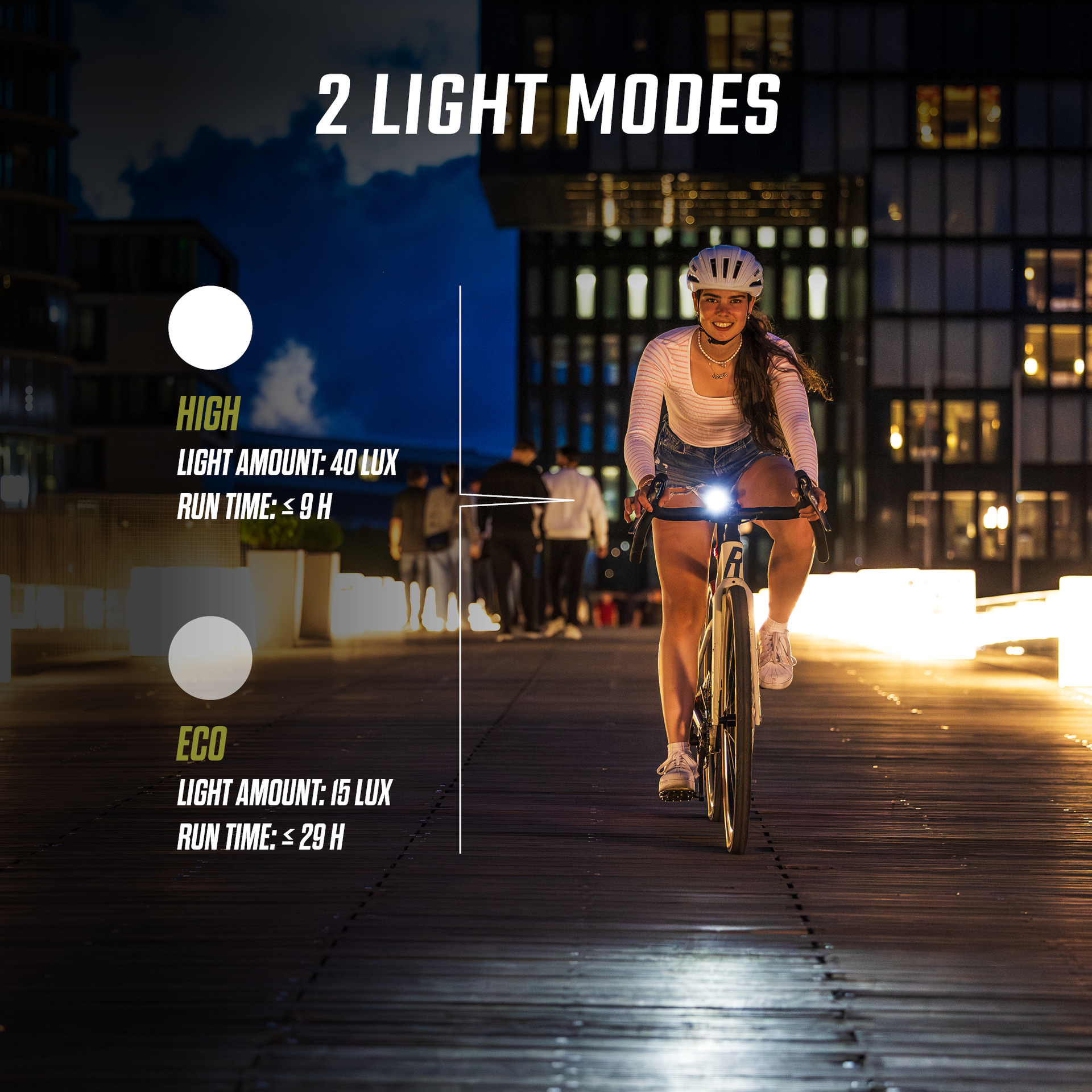 Sigma Aura 40 Framlampa