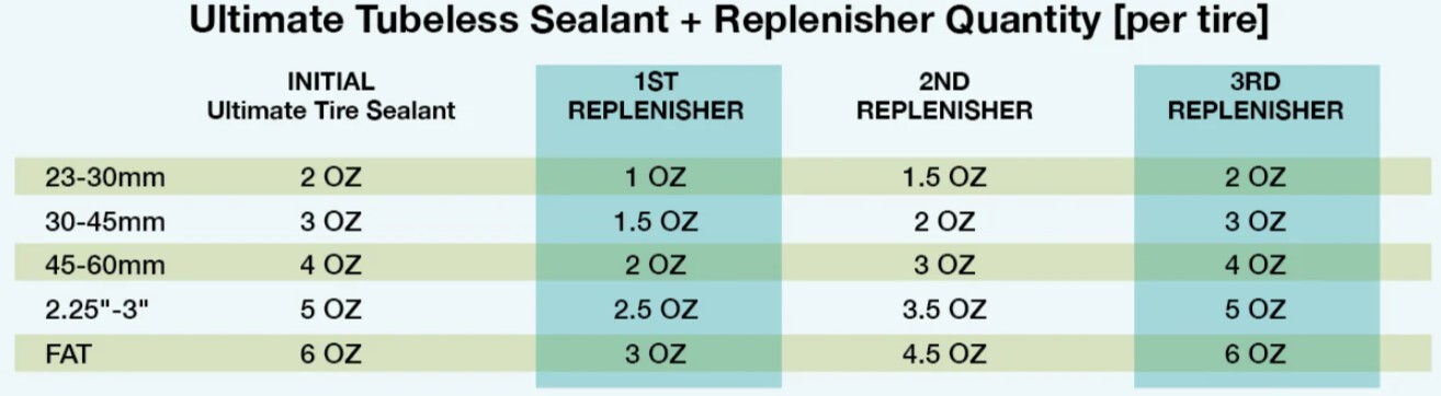 Silca Ultimate Tubeless Sealant