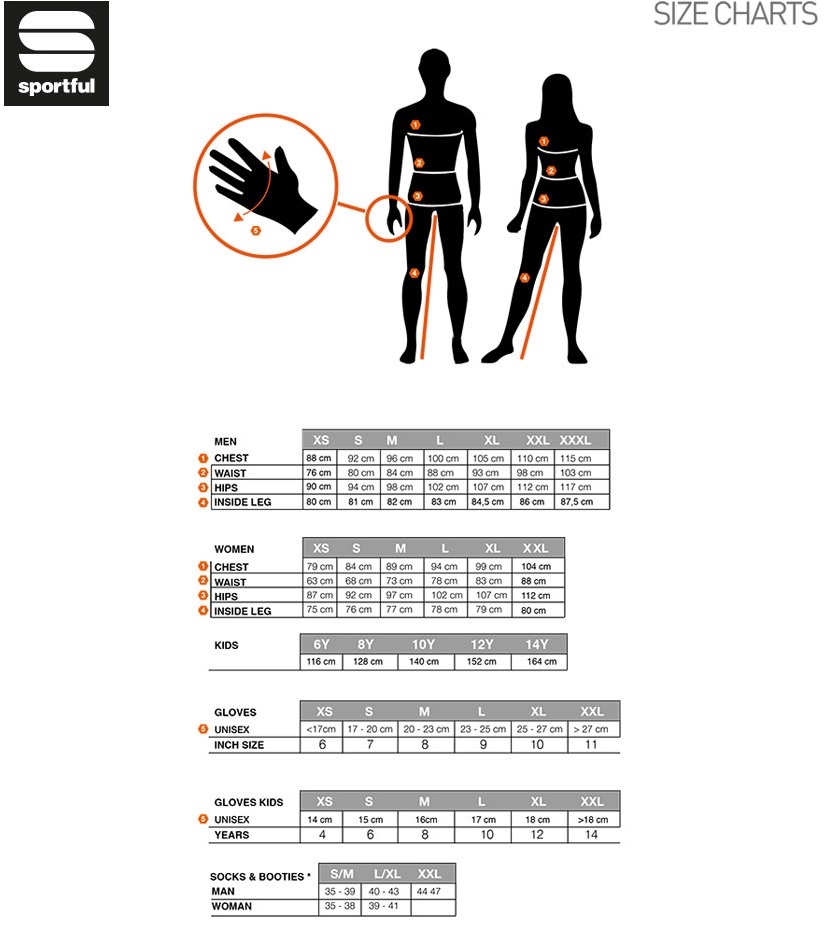 Sportful Fiandre WS LLR SS Jakke