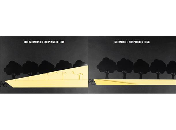 Supernova M99 Mini Pro25 Framlampa