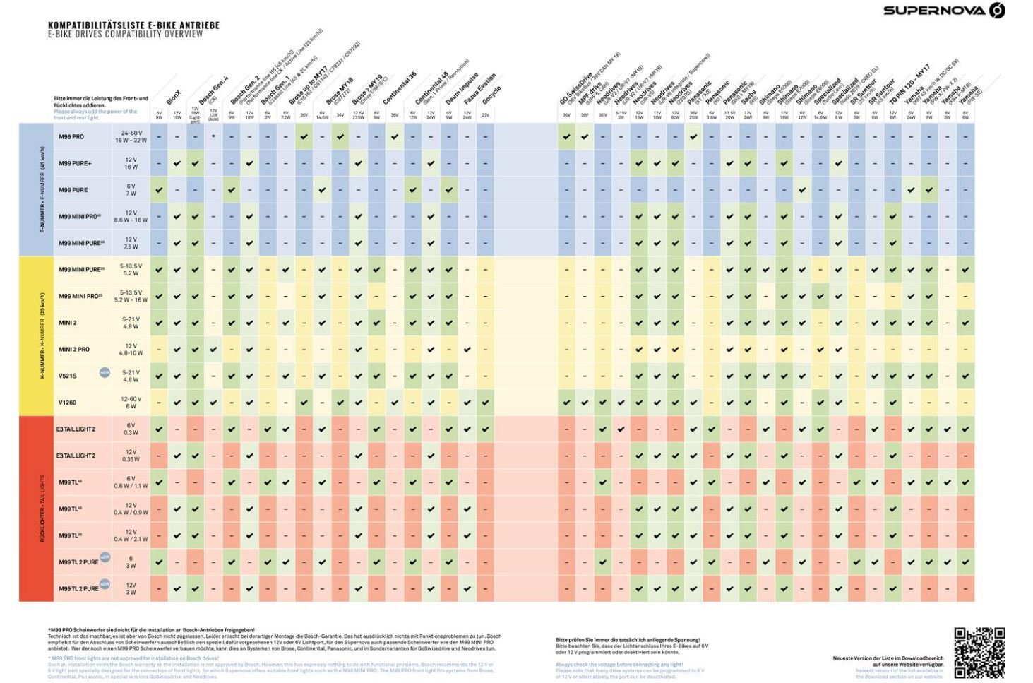 Supernova E3 TL 2 Baklyse