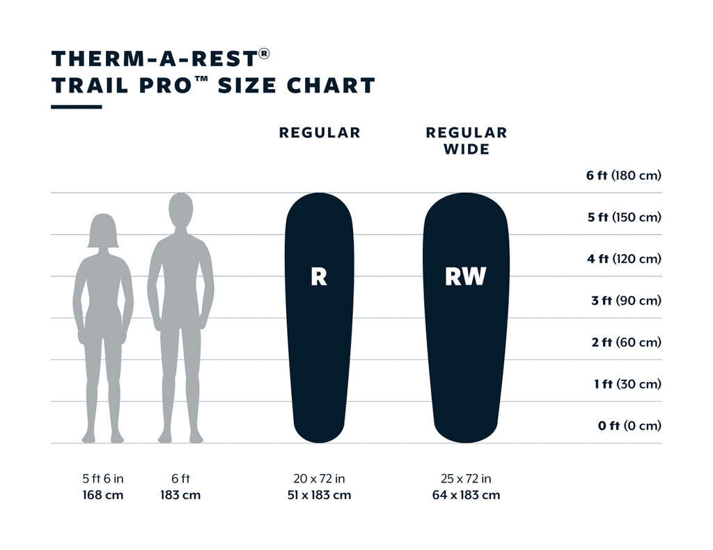 Therm-a-Rest Trail Pro Liggunderlag