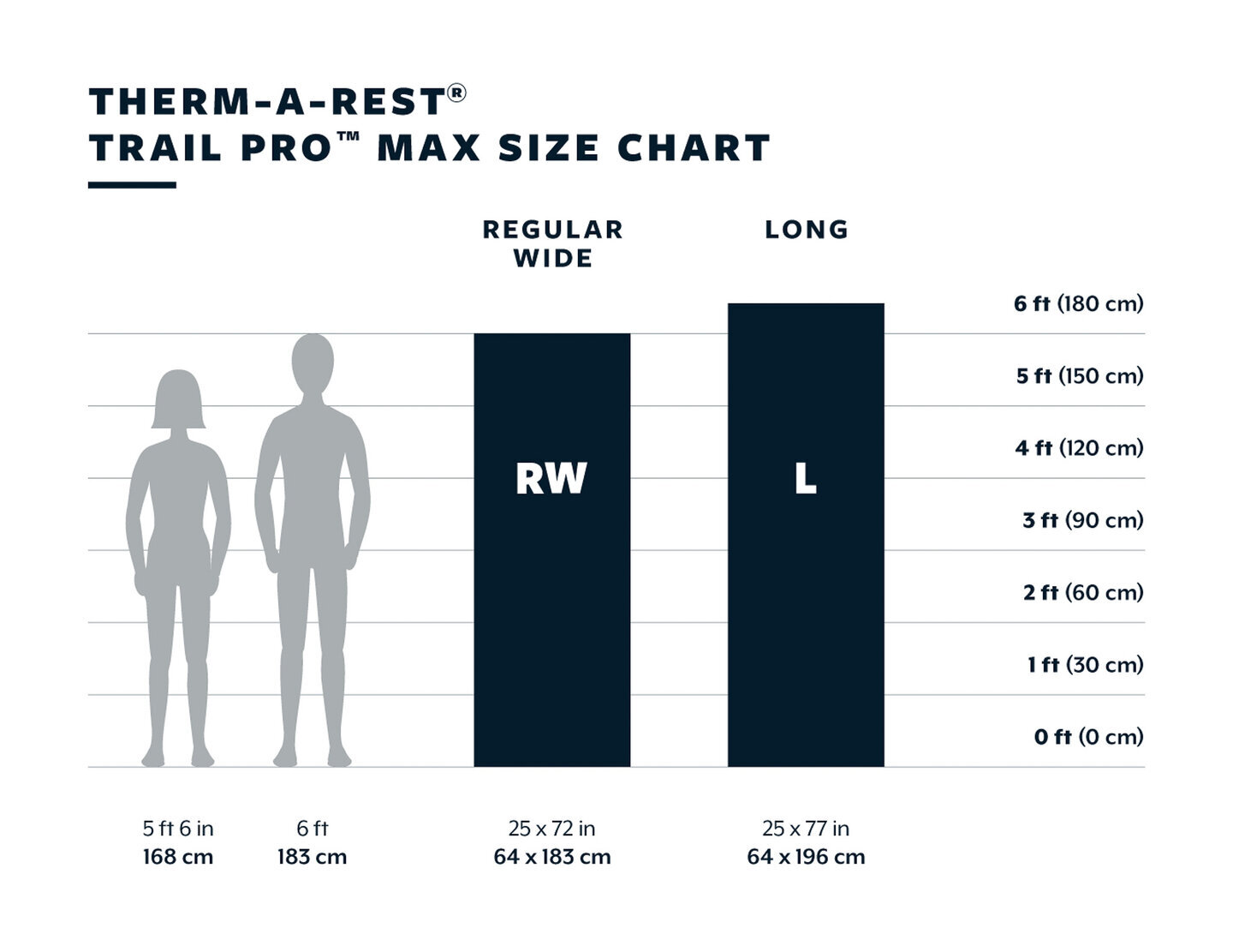 Therm-a-Rest Trail Pro MAX Liggunderlag