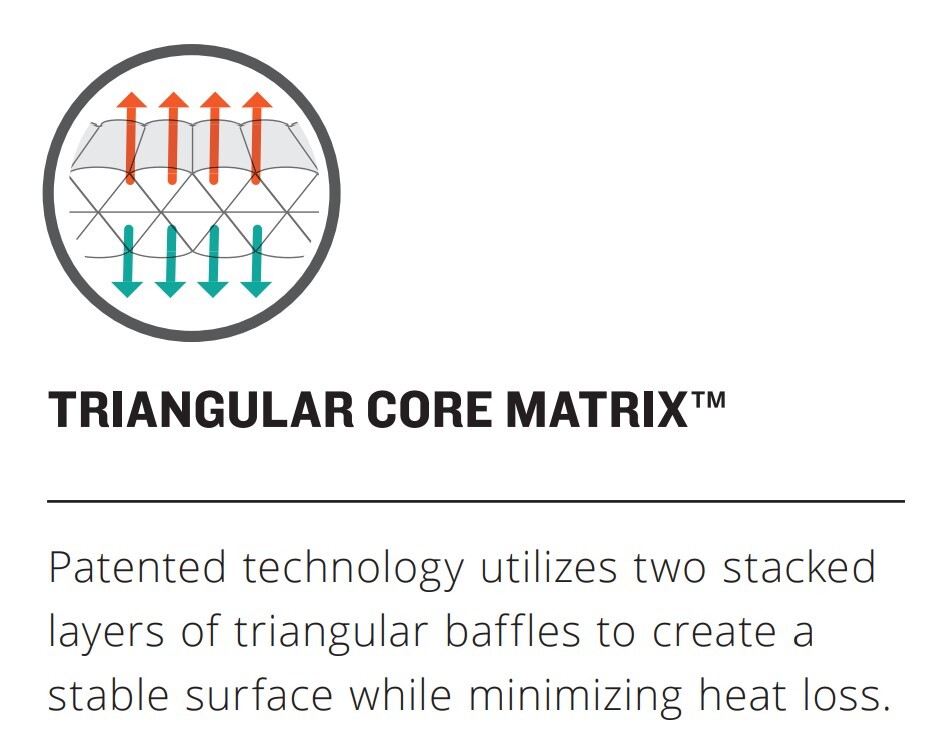Therm-a-Rest Topo Luxe Liggunderlag