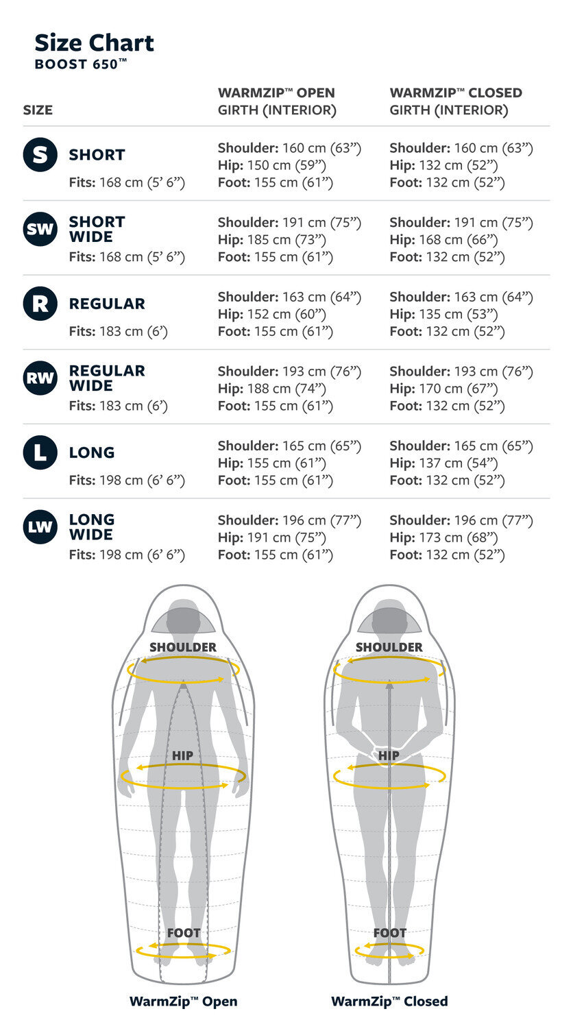 Therm-a-Rest Boost 650 -6C Sovsäck