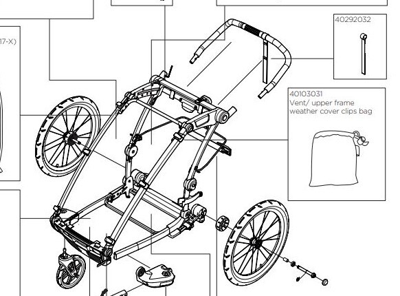 Thule Chariot Regntäcke Klyper