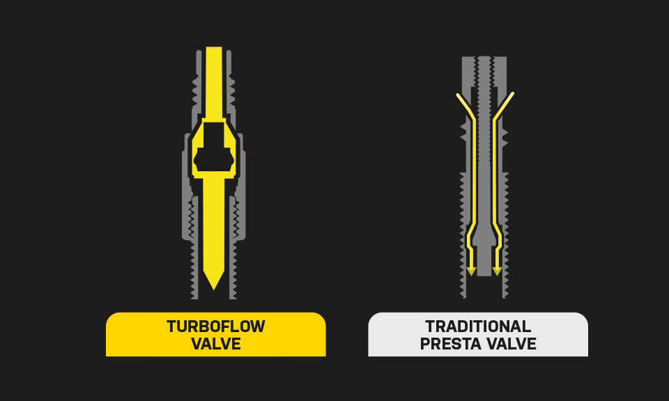 Topeak TurboFlow Ventil Kit