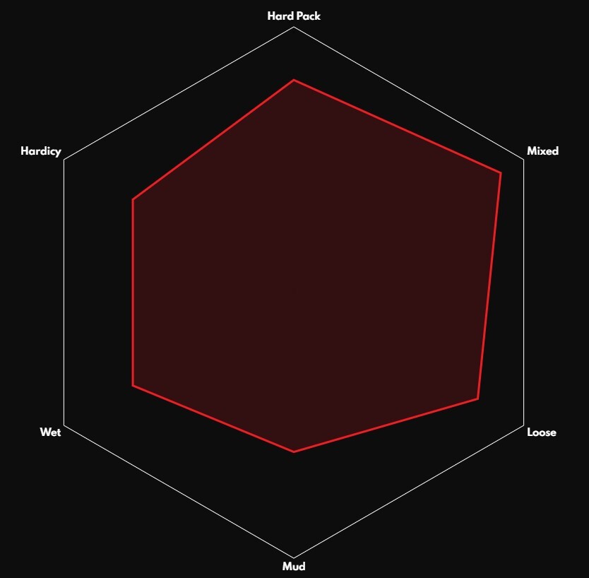 Vittoria Terreno Mix Däck