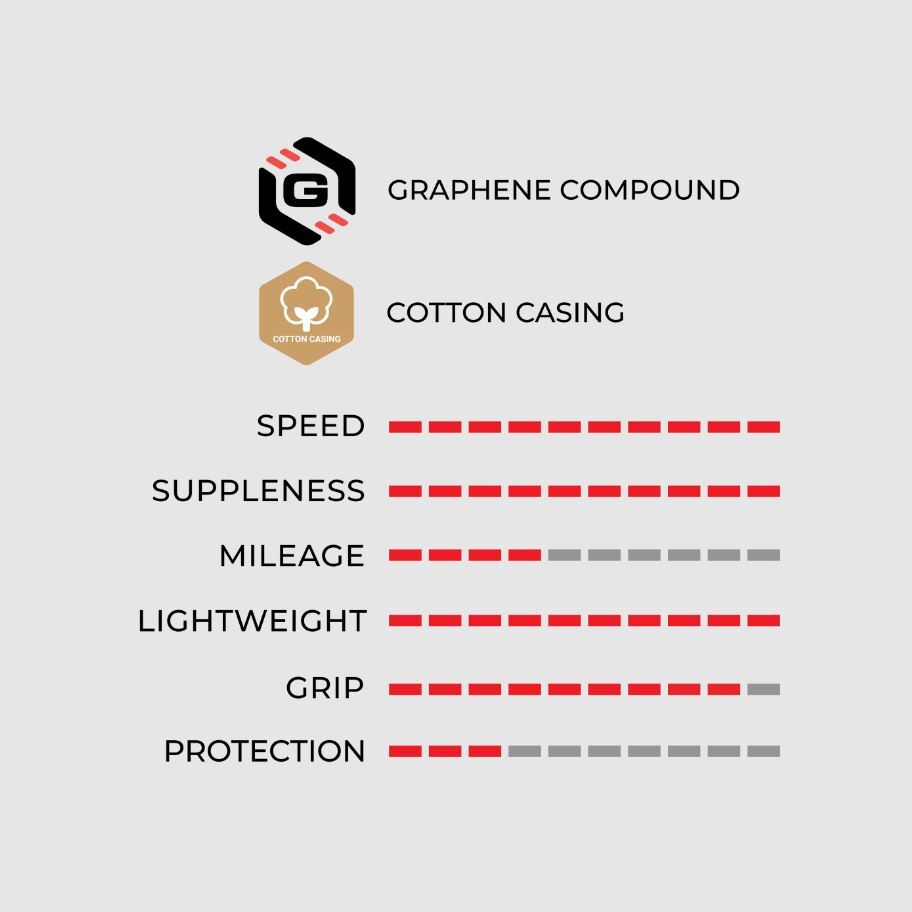Vittoria Pista Oro Tubular G2 Banedäck
