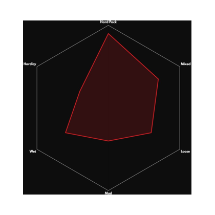 Vittoria Terreno Dry Däck