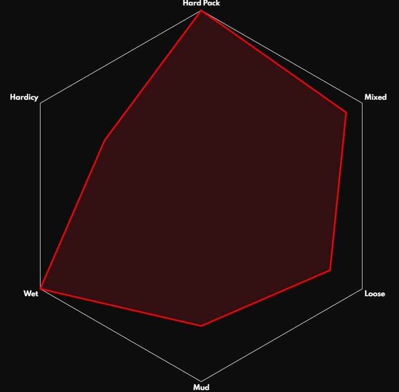 Vittoria e-Agarro Däck