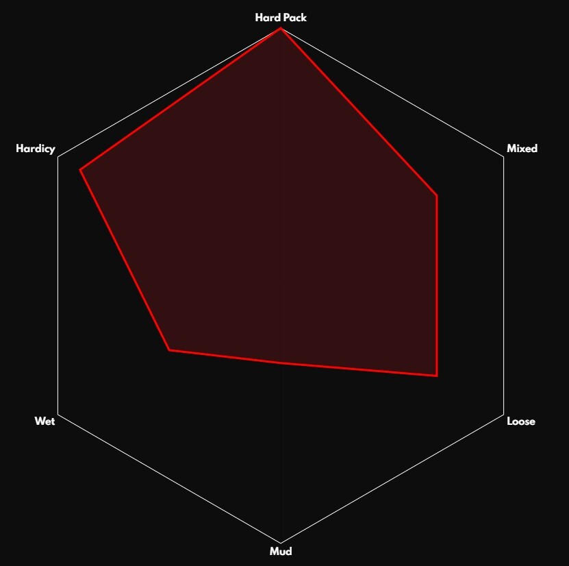 Vittoria Terreno Dry Däck