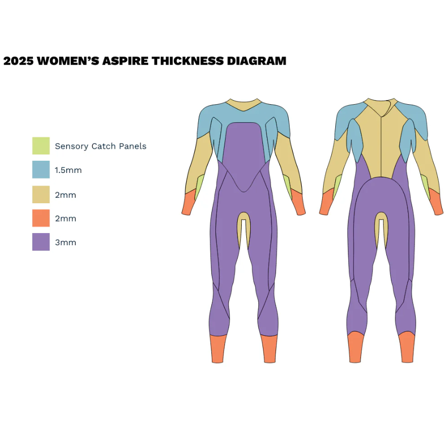 Zone3 Aspire Dam Våtdräkt